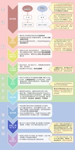 一建资格报考网