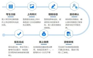 一建资格报考网 