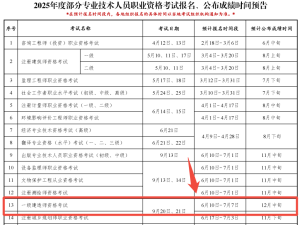 一建资格报考网