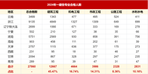 一建资格报考网