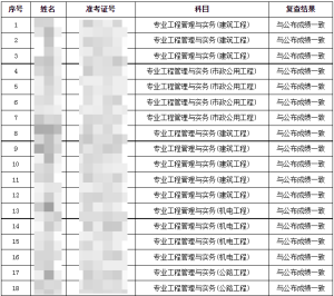 一建资格报考网