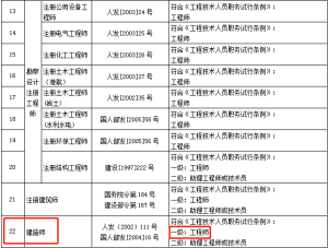 一建报考网