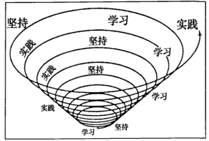 一建报考，一级建造师报考