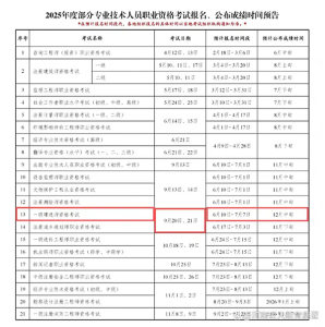 一建报名时间考试网
