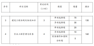 一建报名时间考试网