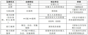 一建报名时间考试网