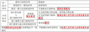 一建报名时间考试网