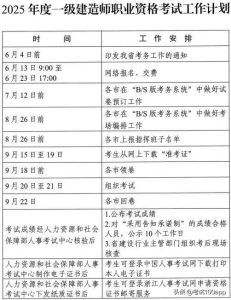 一建报名时间考试网 