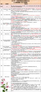 一建报名时间考试网
