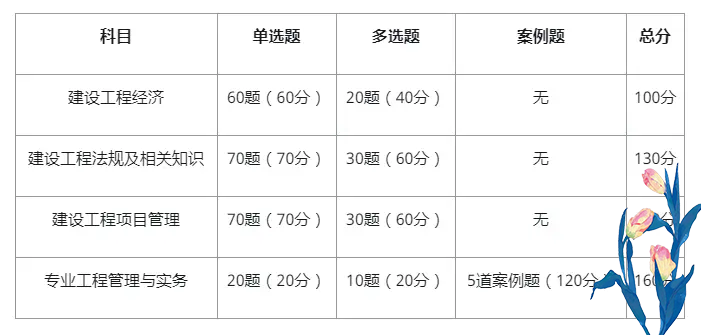 一建报名时间考试网
