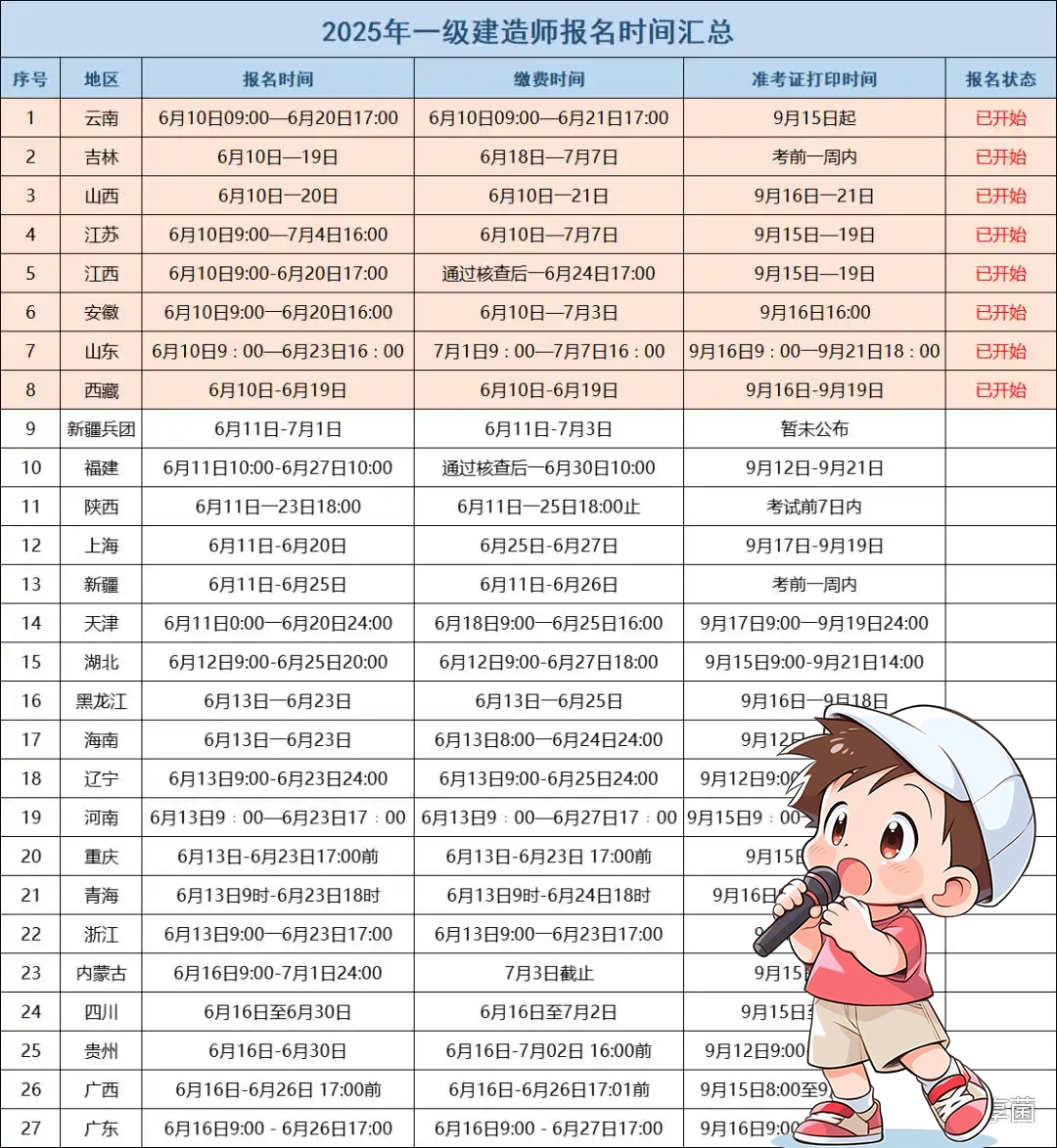 一建报名时间考试网
