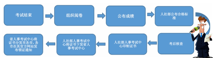 一建报名时间考试网