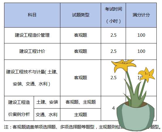 一建报名时间考试网