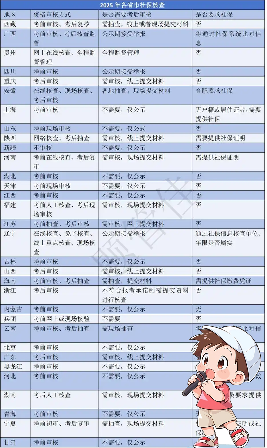 一建报名时间考试网
