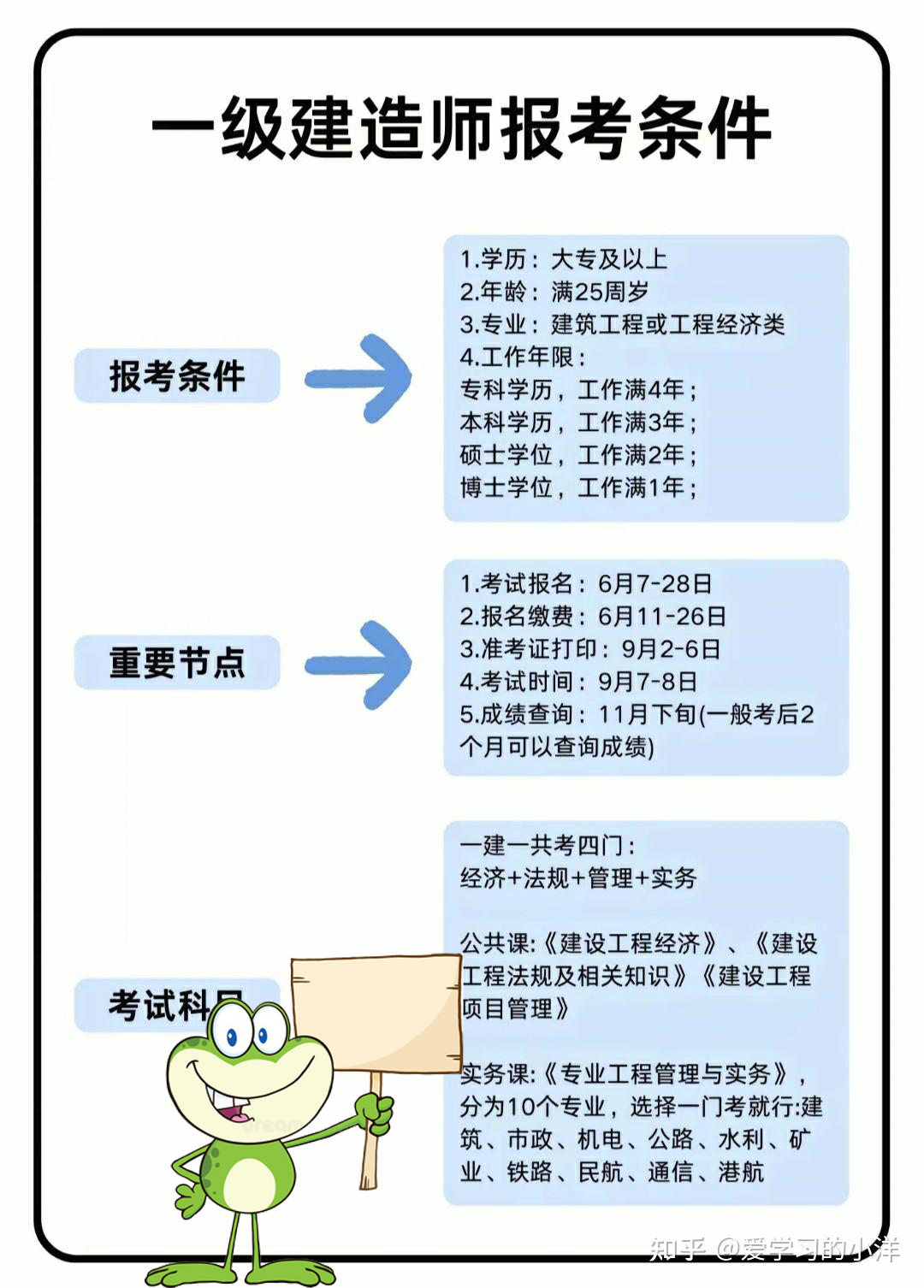 一建报名时间考试网
