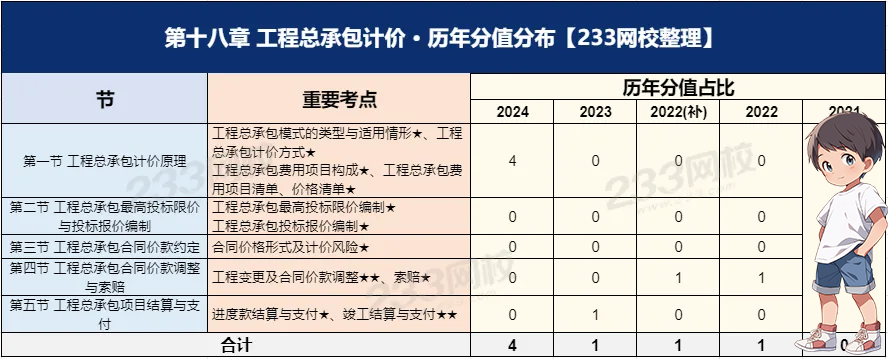 一建报名时间考试网