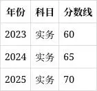 一建报名时间考试网