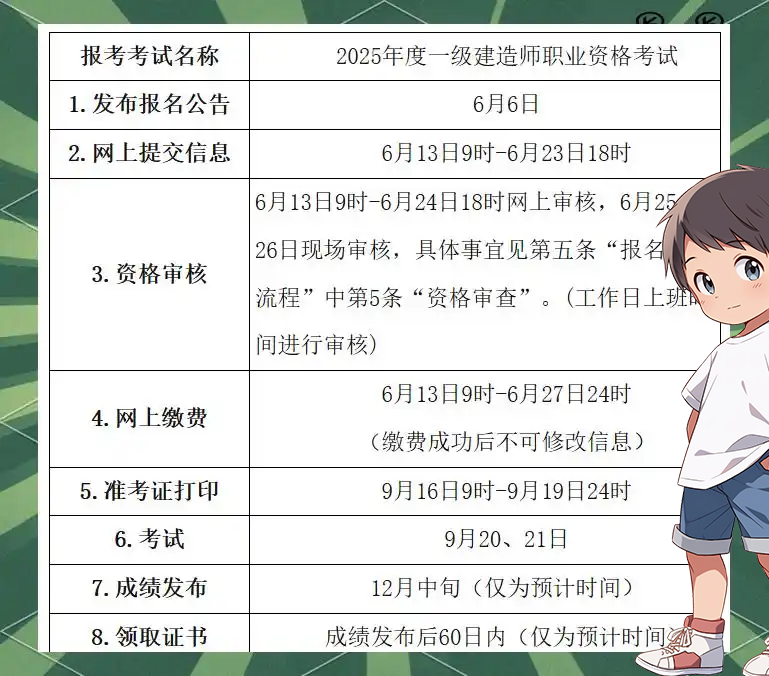 一建报名时间考试网