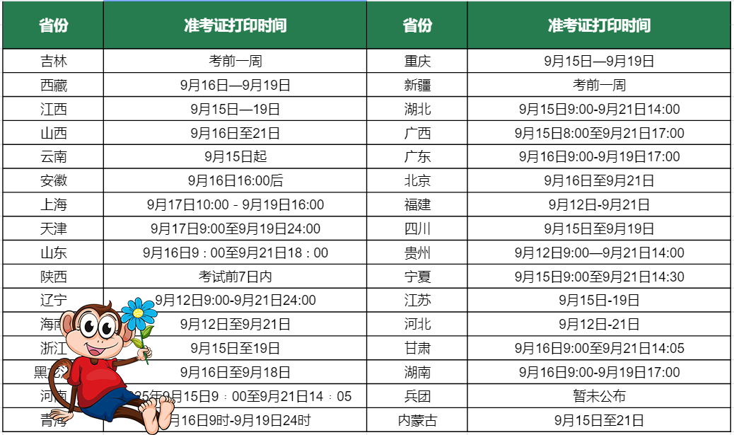 一建报名时间考试网