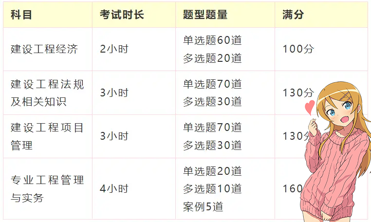 一建报名时间考试网