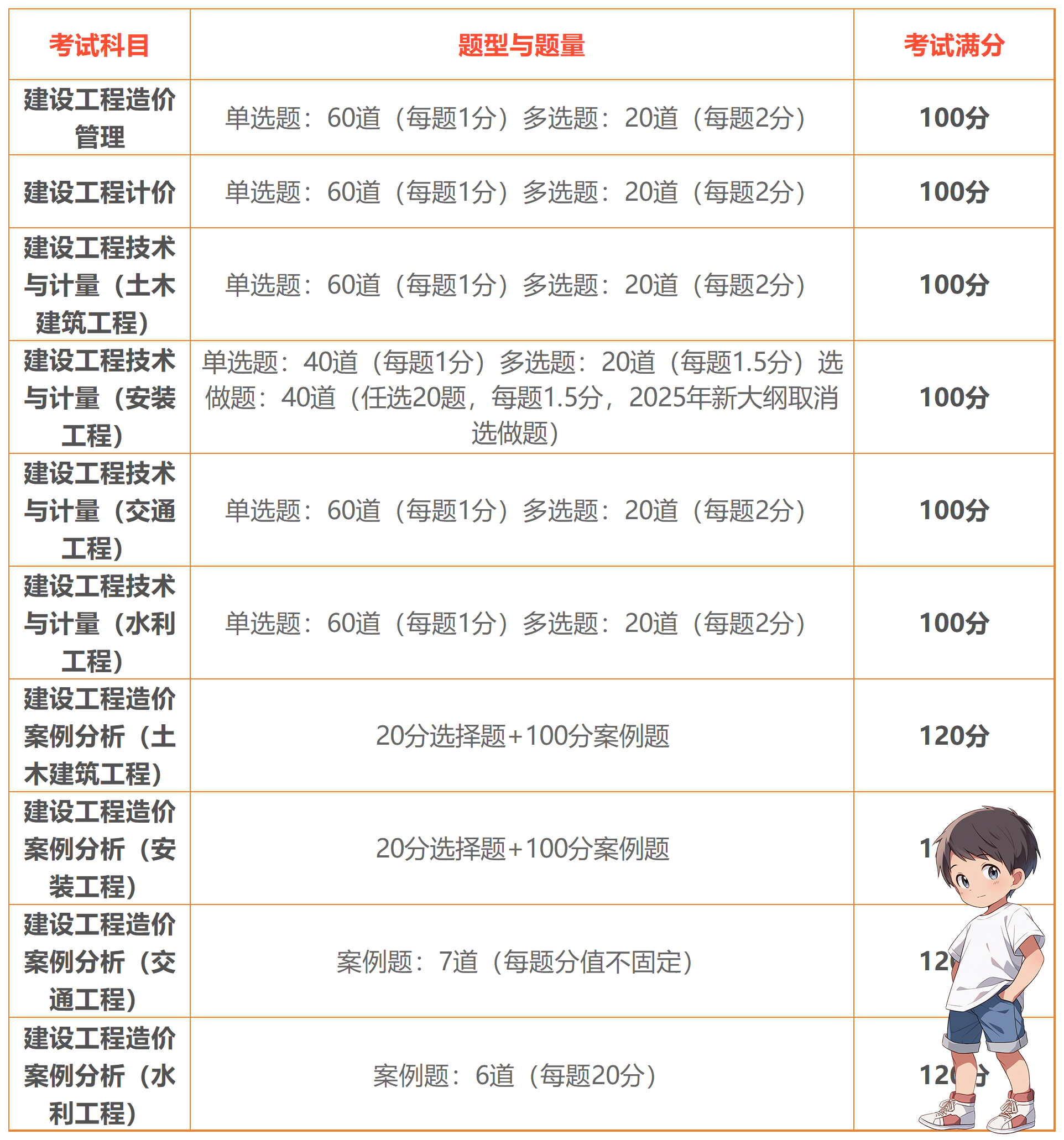 一建报名时间考试网