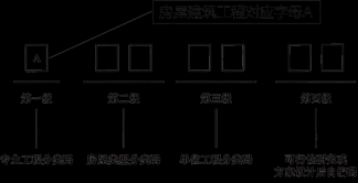 一建报名时间考试网