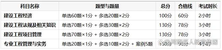 一建报名时间考试网