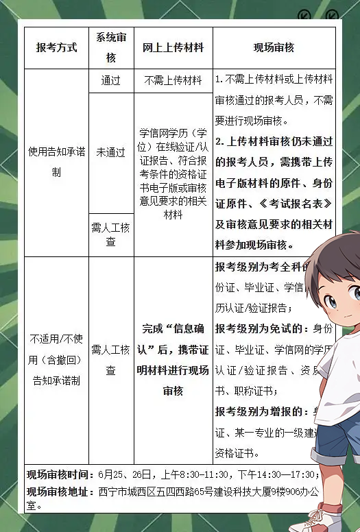 一建报名时间考试网