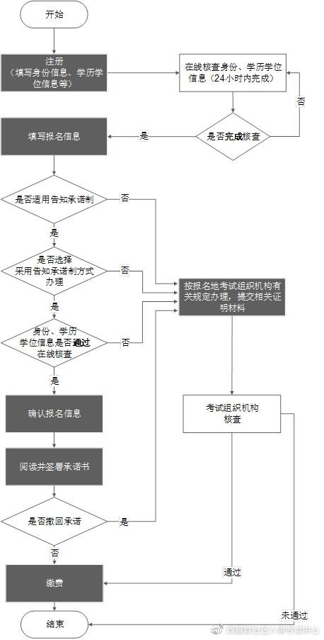 一建报名时间考试网