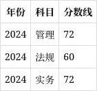 一建报名时间考试网