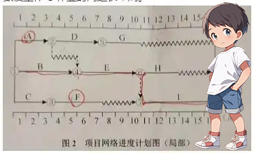 一建报名时间考试网