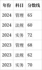 一建报名时间考试网
