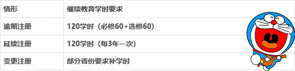 一建报名时间考试网