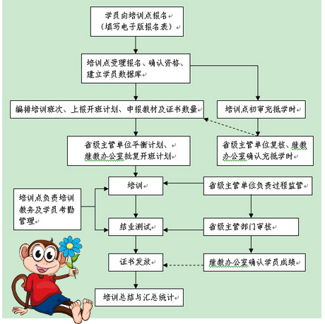 一级建造师考试 