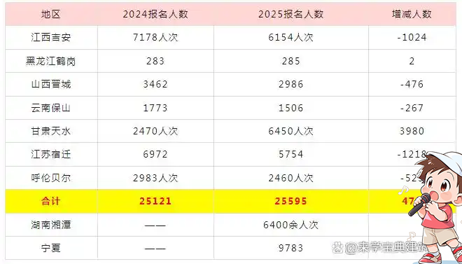 一级建造师考试网   