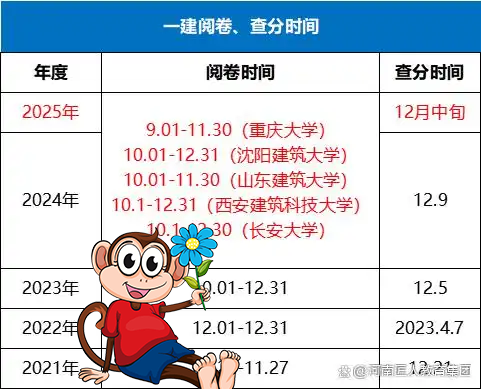 一级建造师考试网  