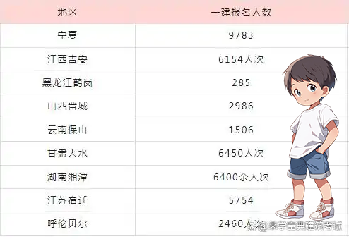 一级建造师考试网   