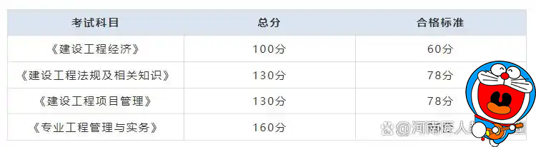 一级建造师考试网  
