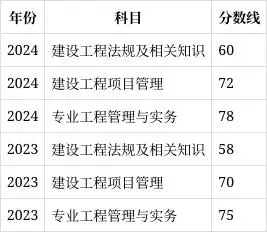 一建报名时间考试网