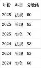 一建报名时间考试网
